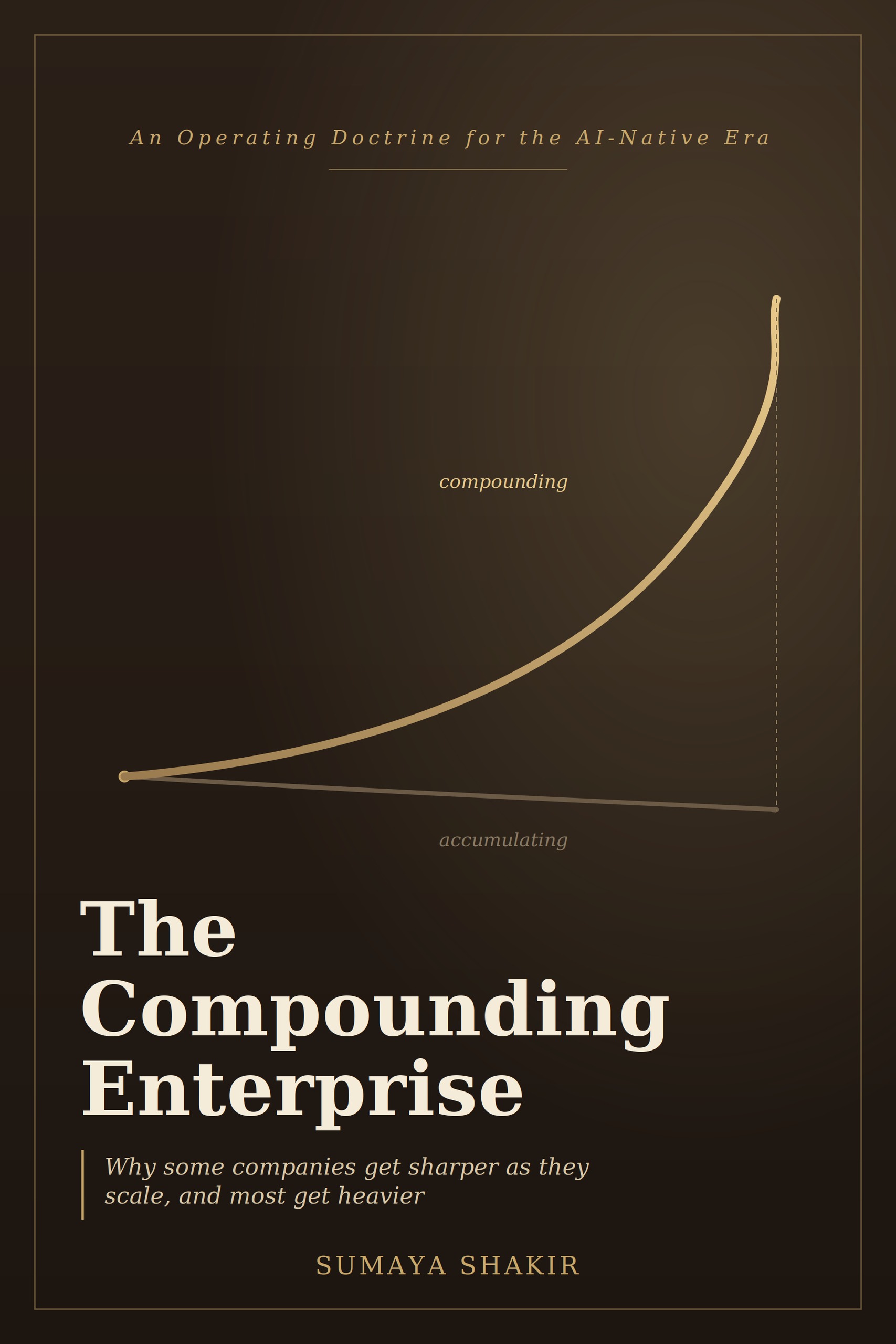 The Compounding Enterprise by Sumaya Shakir — book cover